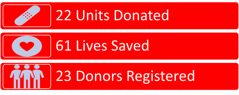 Blood drive graphic